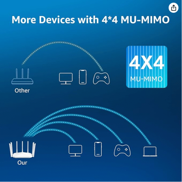 Router Gaming Speedefy AC210